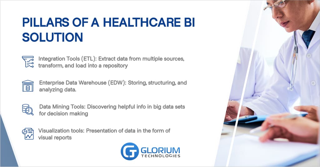 Healthcare Business Intelligence (BI) Benefits, Features Glorium
