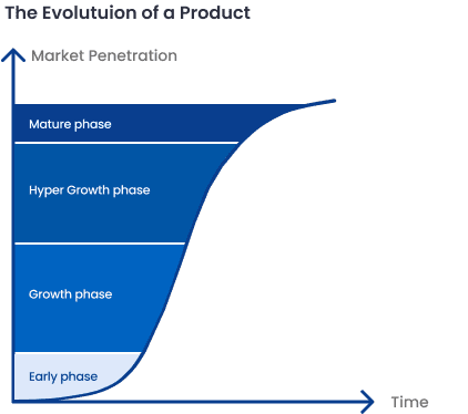 Growth as a Service (GaaS)